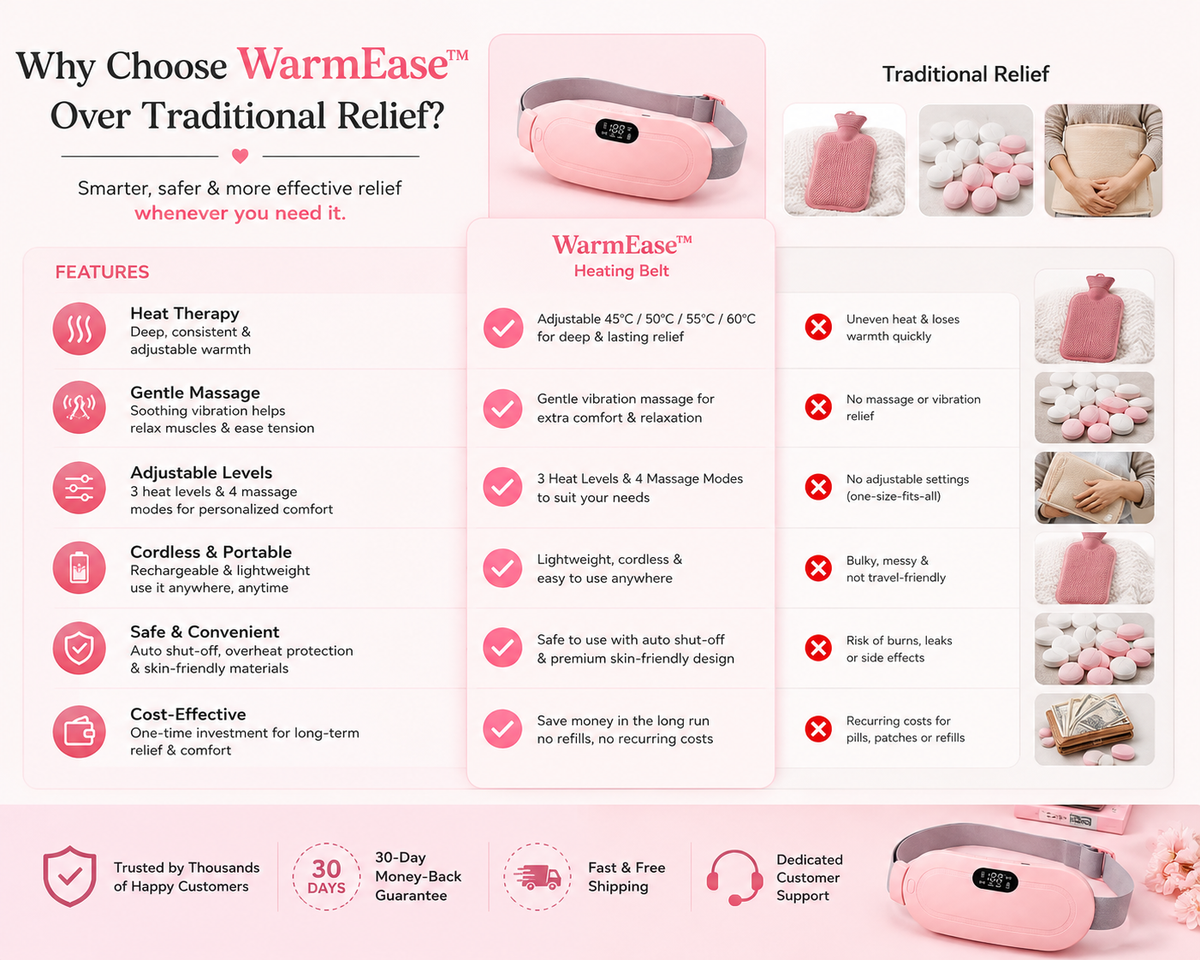 WarmEase™ Period Relief Heating Belt