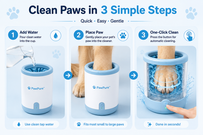 PawPure™ – Electric Pet Paw Washer & Automatic Paw Cleaner