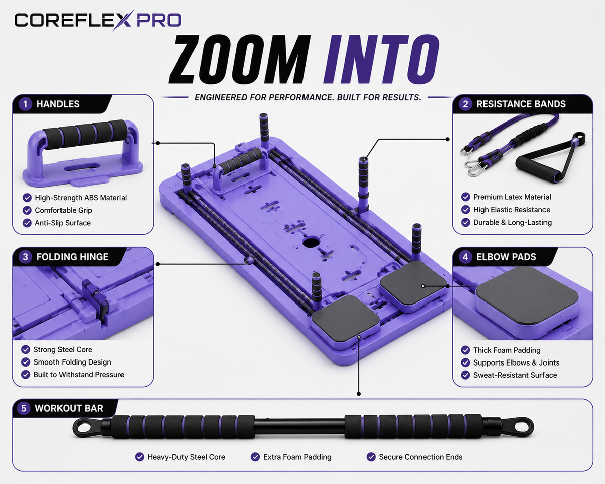 CoreFlex Pro – Multi-Function Workout Board