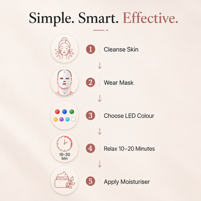 LumiLift™ 7-in-1 LED Face & Neck Therapy Mask | Wireless Light Therapy Beauty Device