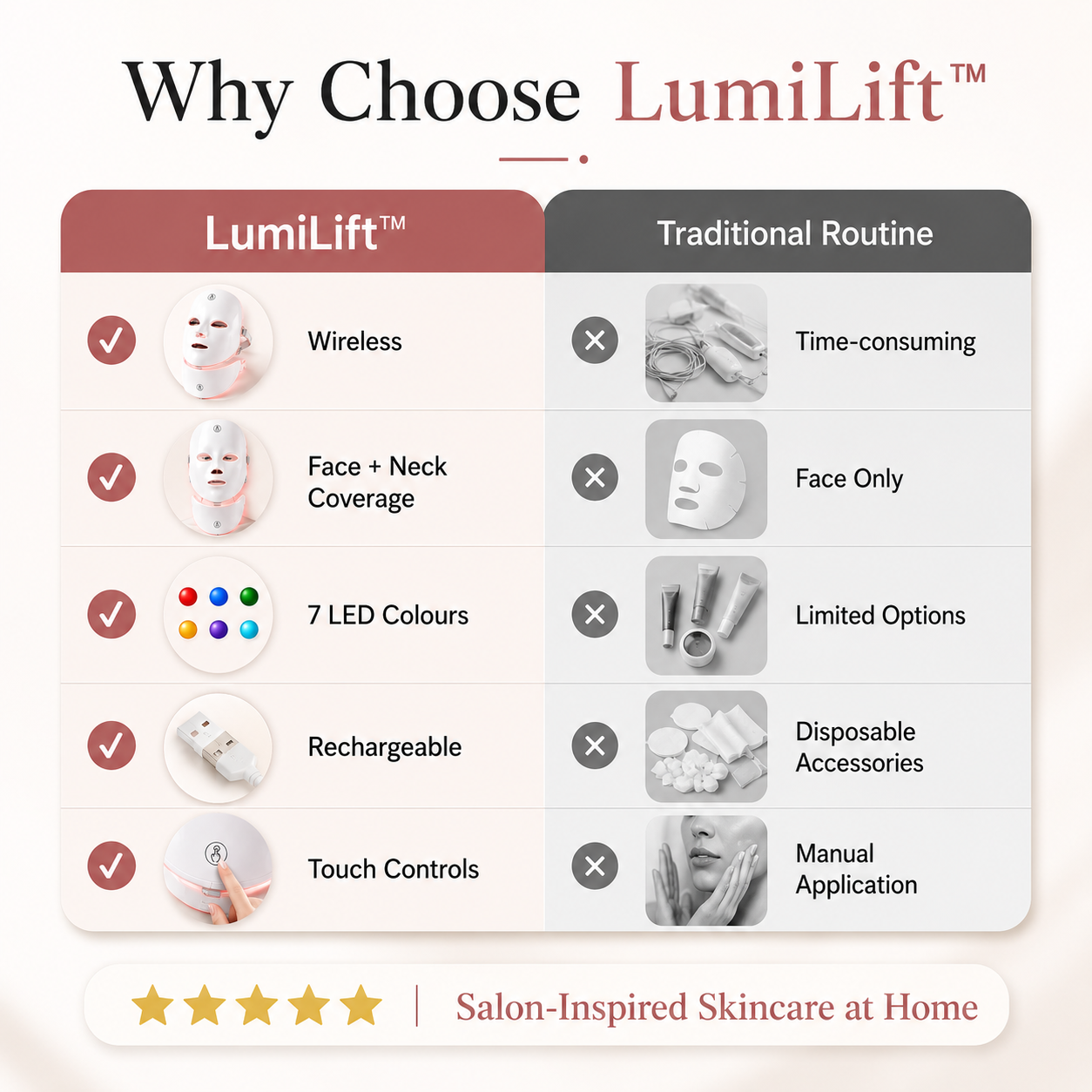 LumiLift™ 7-in-1 LED Face & Neck Therapy Mask | Wireless Light Therapy Beauty Device