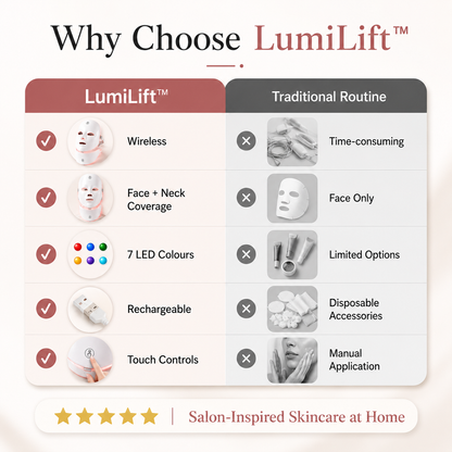 LumiLift™ 7-in-1 LED Face & Neck Therapy Mask | Wireless Light Therapy Beauty Device