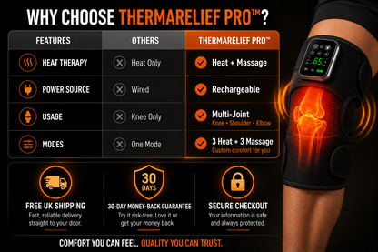 ThermaRelief Pro™ Heated Massager for Knees, Shoulders & Elbows