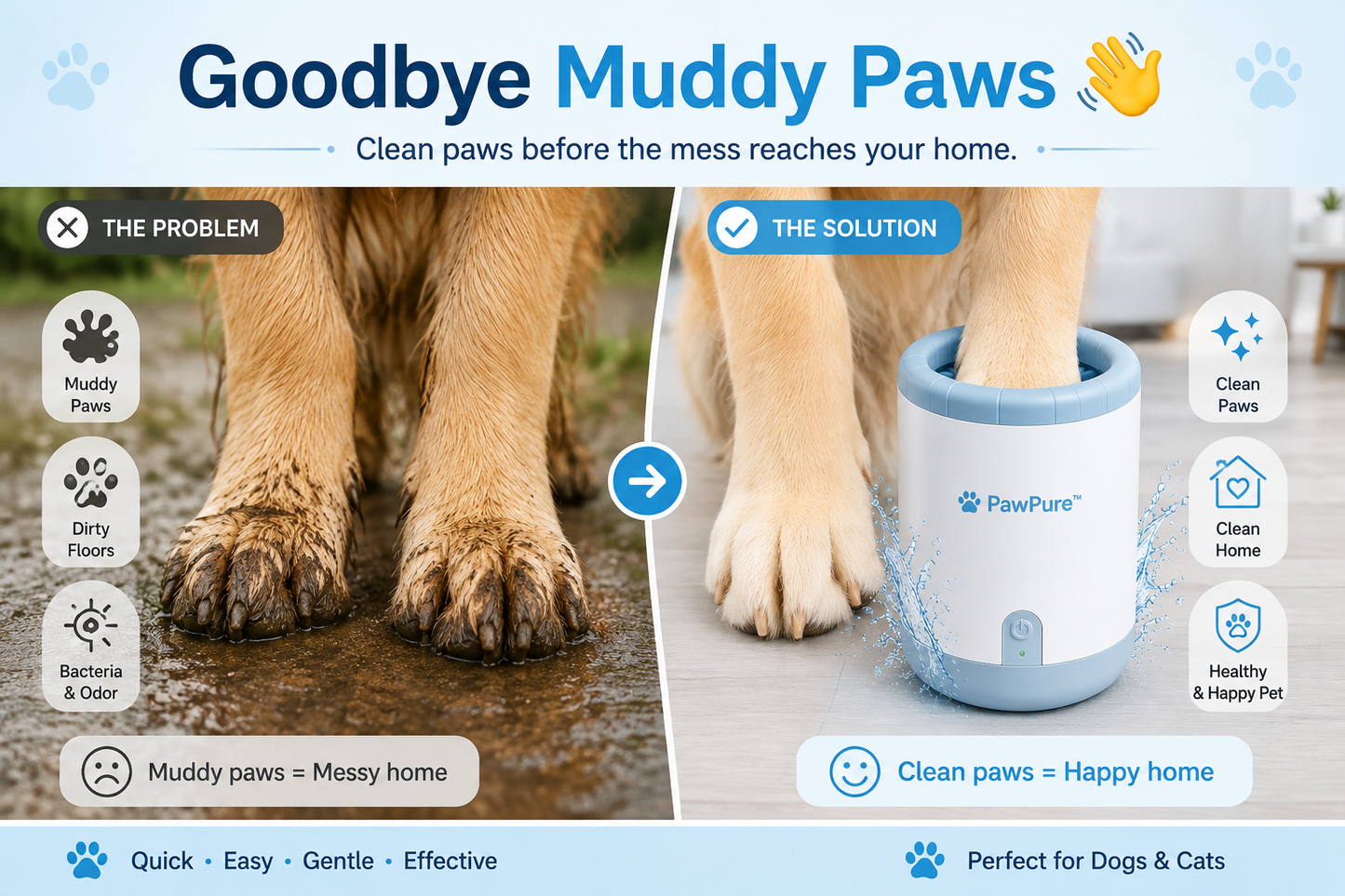 PawPure™ – Electric Pet Paw Washer & Automatic Paw Cleaner