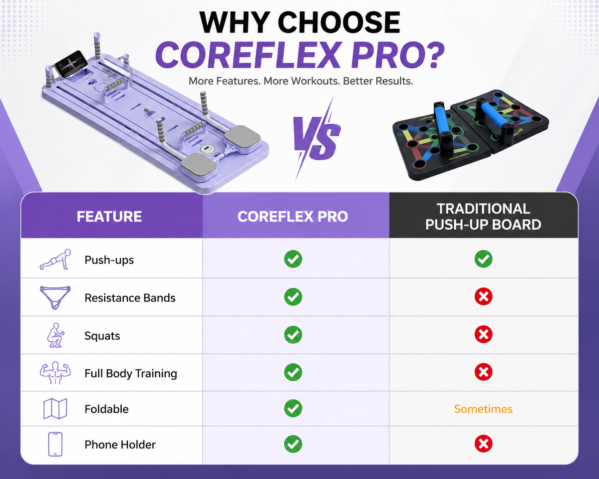 CoreFlex Pro – Multi-Function Workout Board