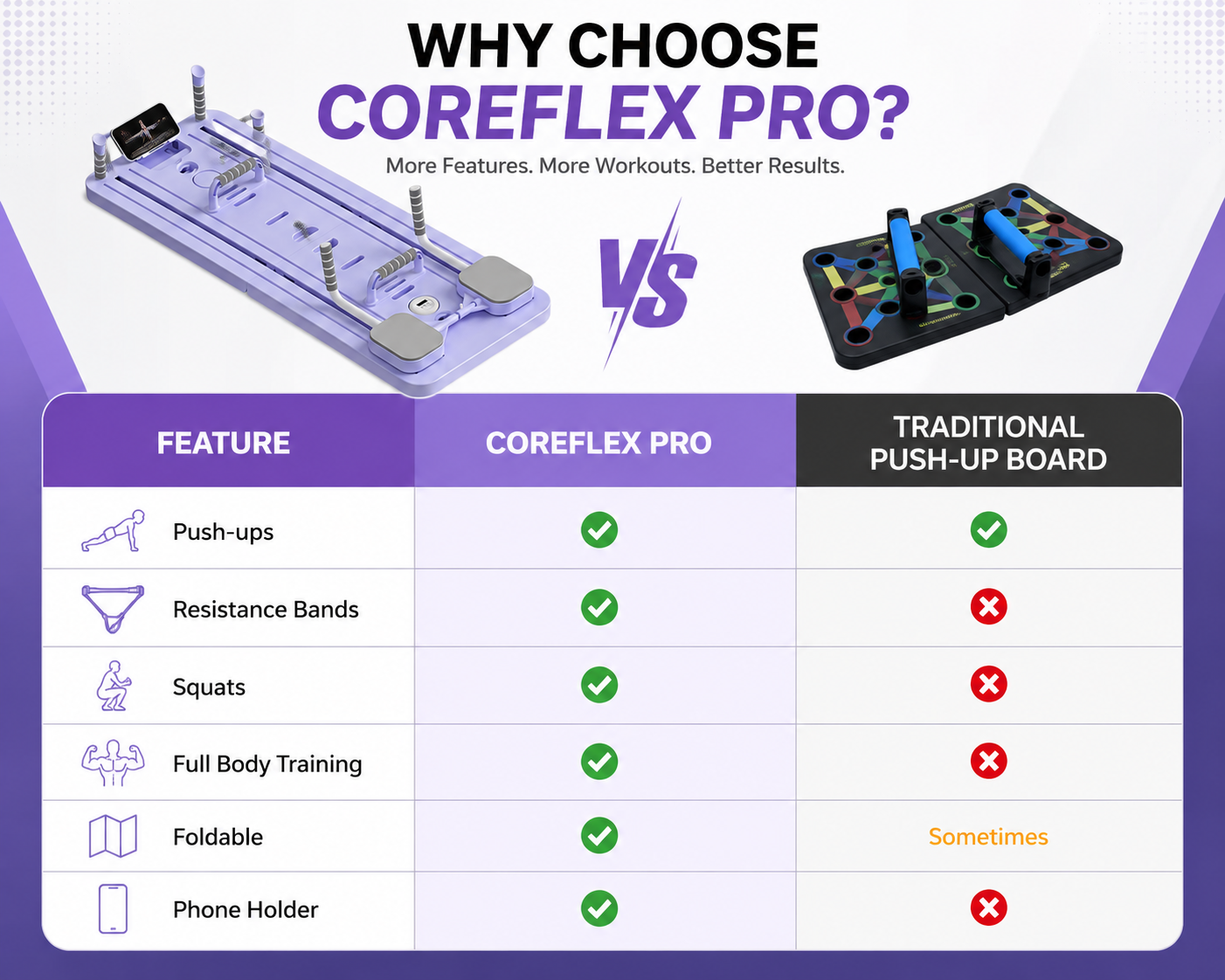 CoreFlex Pro – Multi-Function Workout Board