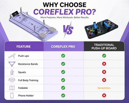 CoreFlex Pro – Multi-Function Workout Board